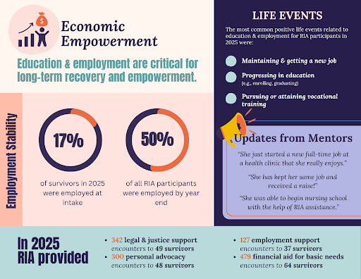 Economic empowerment