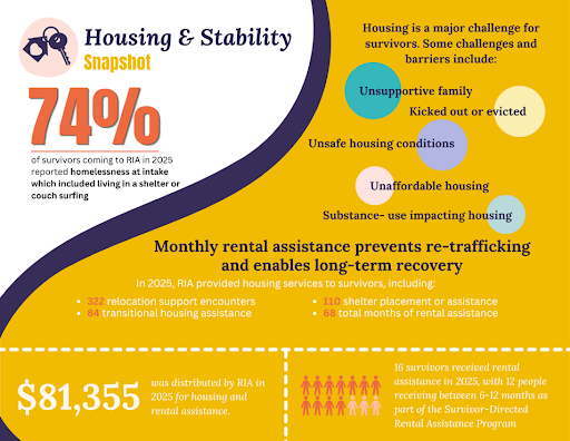 Housing and stability