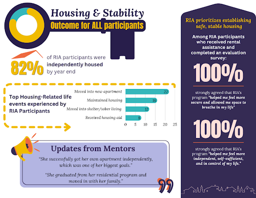 Housing and stability1