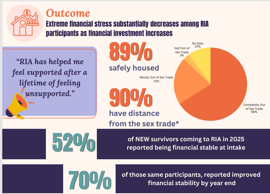 OUTCOMES extreme financial stress page from Impact Report