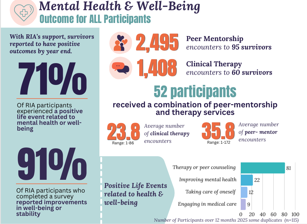 Mental Health & Well- being to reflect